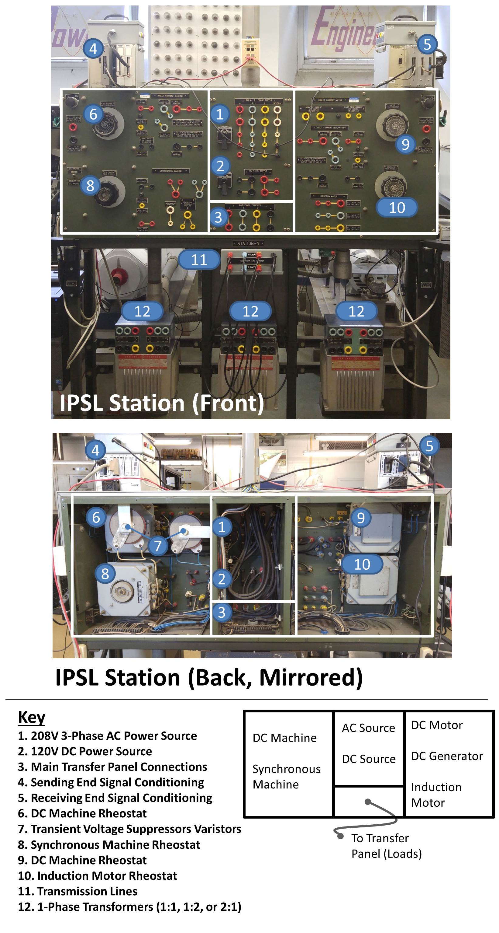 IPSL Station Diagram