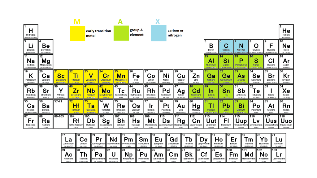 max_phases_periodic_table
