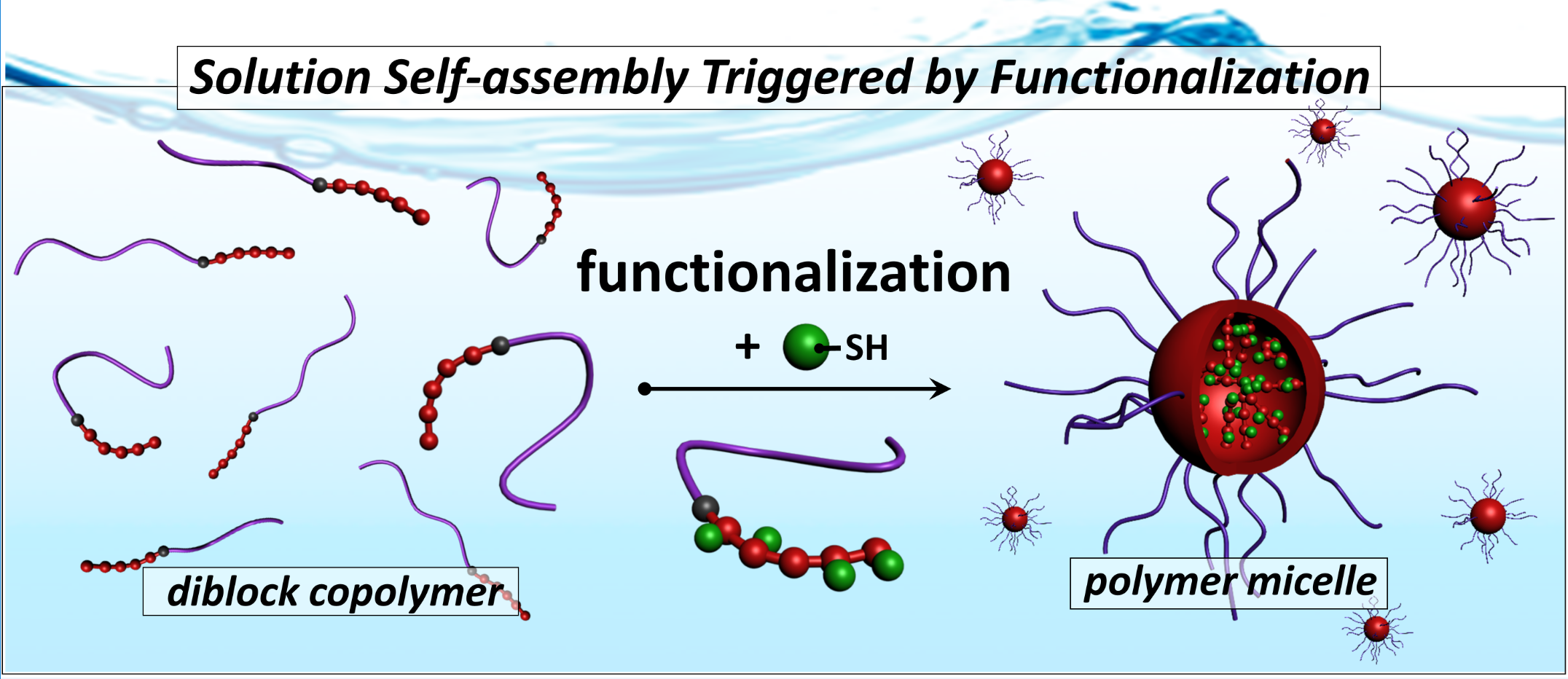 Functionalized Nanomaterial Assembling and Biosynthesis Using the