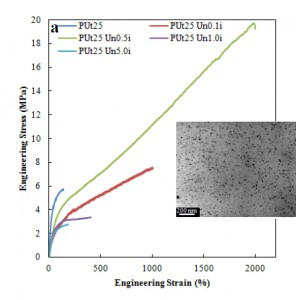 nanocomposites