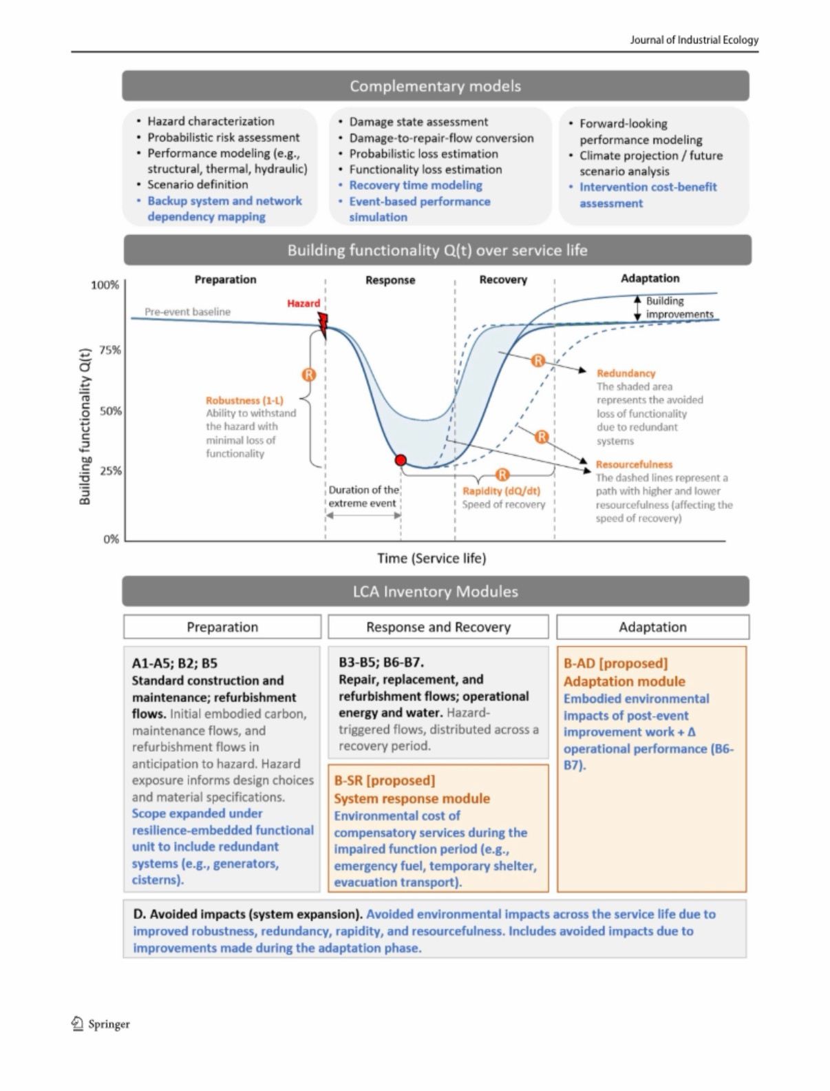 New CIRCLE lab paper introduces a framework to incorporate climate resilience into life cycle assessment