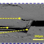 Interfacial failure of interleaved composites