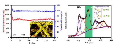 F:\My papers\Li-S\Monoxide_1\TOC\Picture8.png