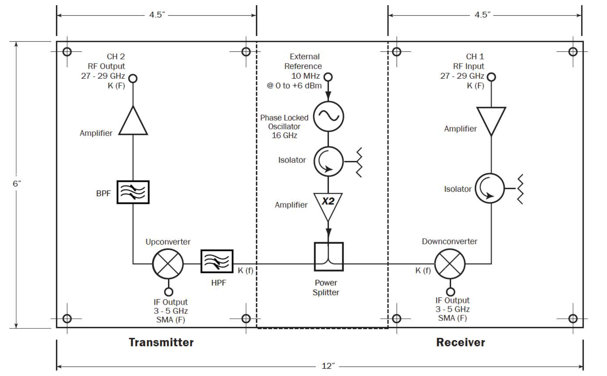 Figure 1: 2-Channel Ka Band Transceiver Block Diagram and Plate Layout (SpaceK Labs)