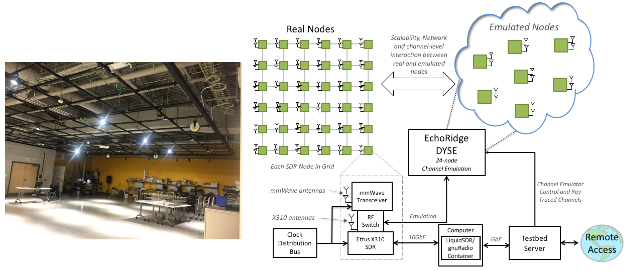 mmWave Software Defined Radio – Drexel Wireless Systems Lab