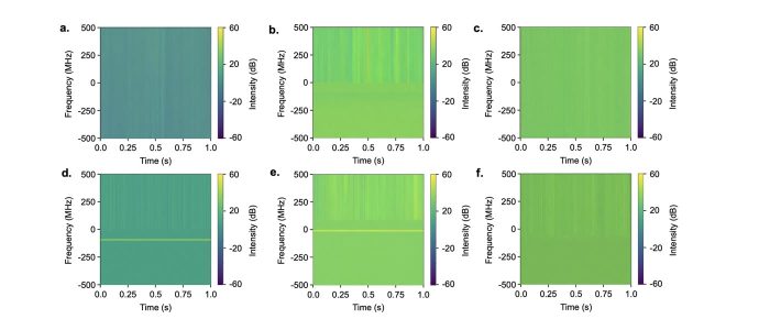 Six interference spectrograms generated by a text-controlled diffusion model