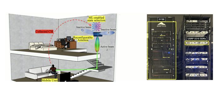Indoor mmWave scenario with a beam-steering antenna, and the lab's channel emulator and software-defined radio racks
