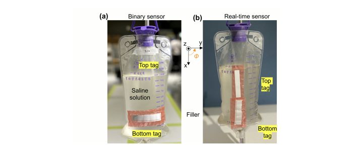 Battery-free RFID IV fluid level sensors attached to saline bags