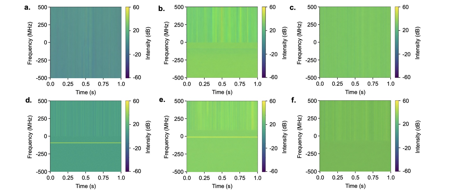 Six spectrograms generated by the model, in two rows of three: tone interference at low, medium and high levels, then chirp interference at low, medium and high levels.