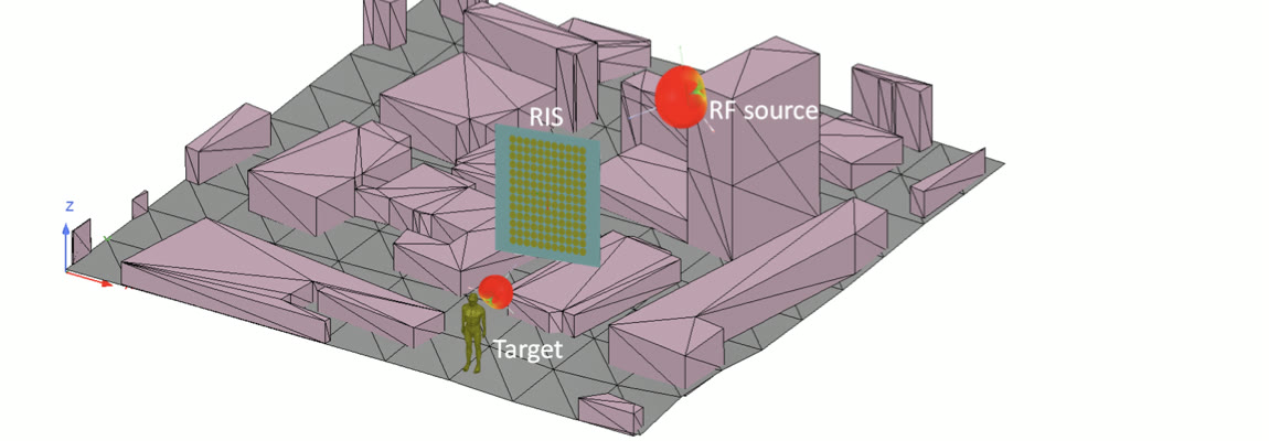 3D city model with a reconfigurable surface standing between an RF source on a building and a person on the ground.