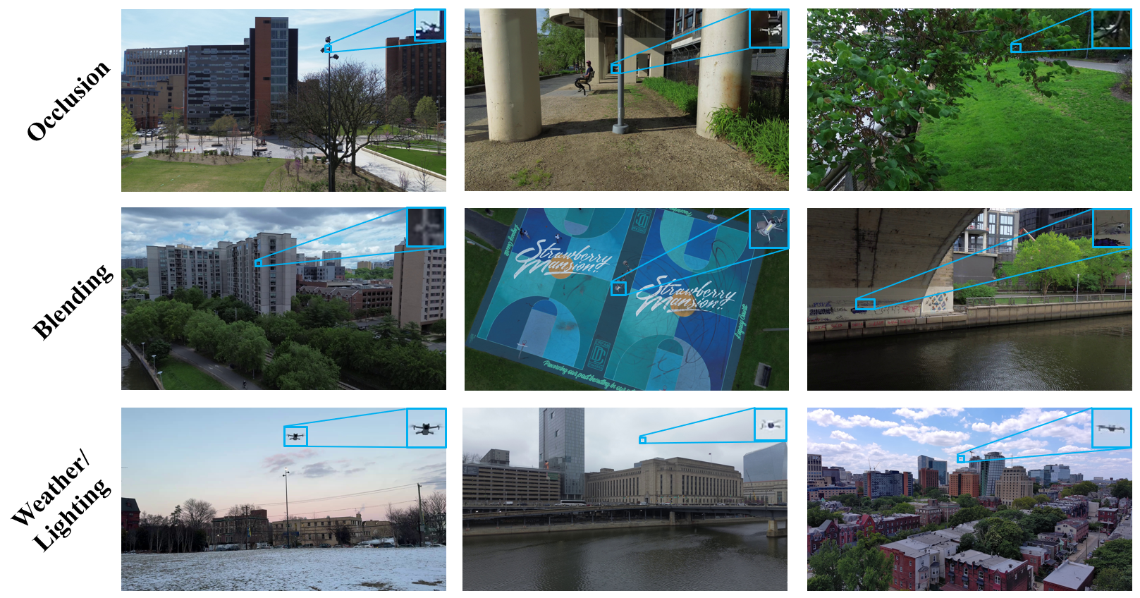 LRDDv3: High-Resolution Long-Range Drone Detection Dataset with Range ...