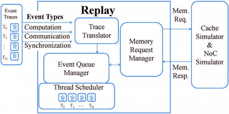 File:Replay diagram.jpg