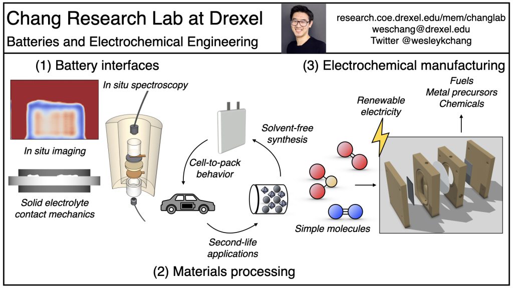 Chang Research Lab At Drexel – Batteries And Electrochemical ...