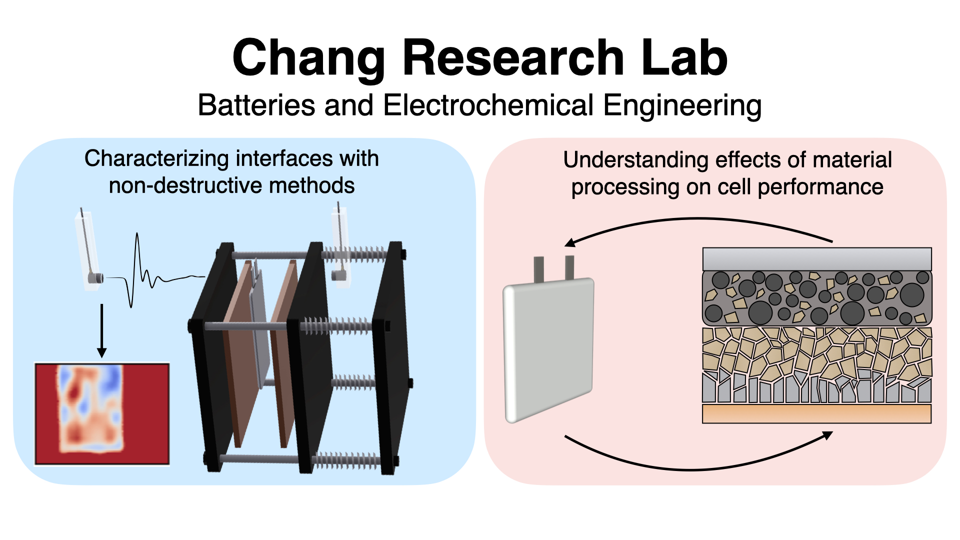 Chang Research Lab At Drexel – Batteries And Electrochemical ...