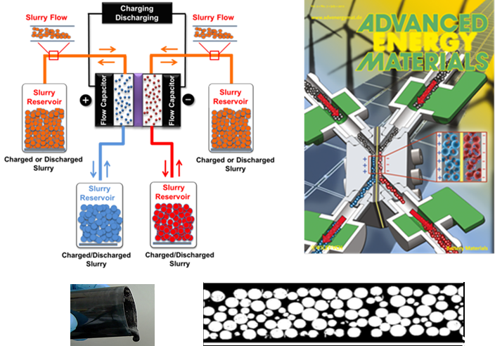 Charging Discharing Chart and Advanced Energy Materials