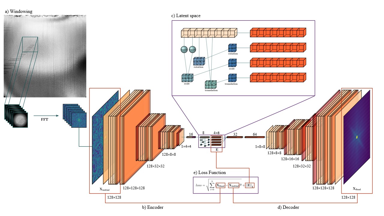 Model structure