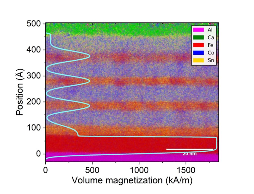 Work on kagome superlattices published in ACS Nano