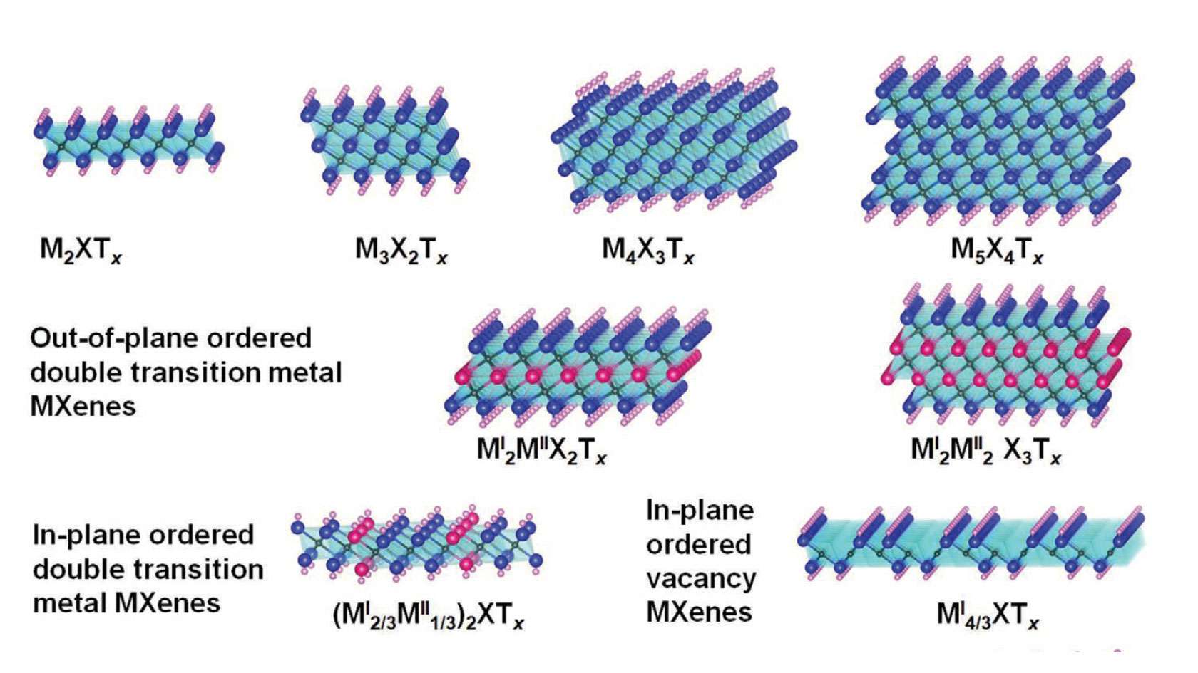 Our Perspective Article “Ten Years of Progress in the Synthesis and Development of MXenes” is Now Published in Advanced Materials